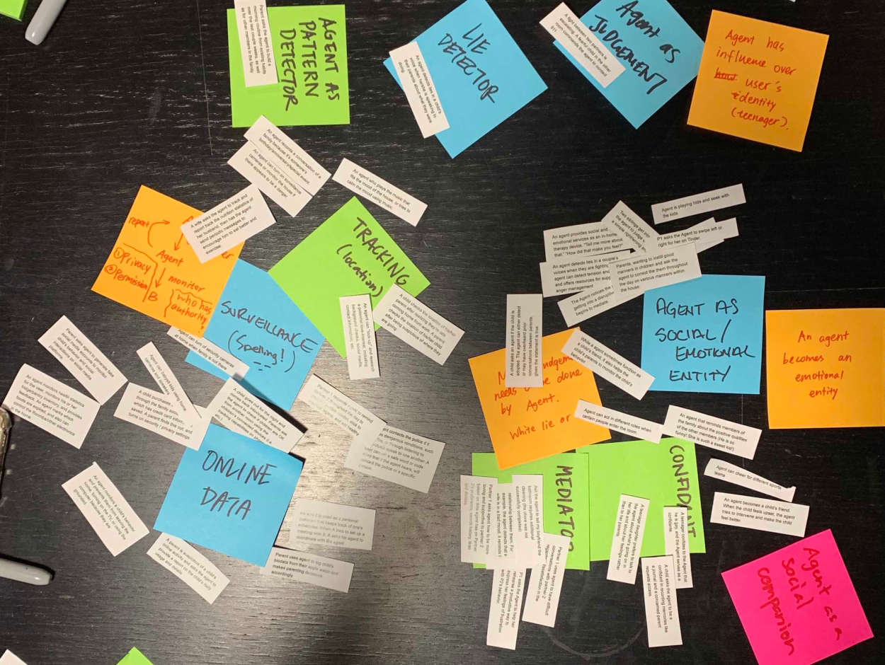 Affinity diagram post-its