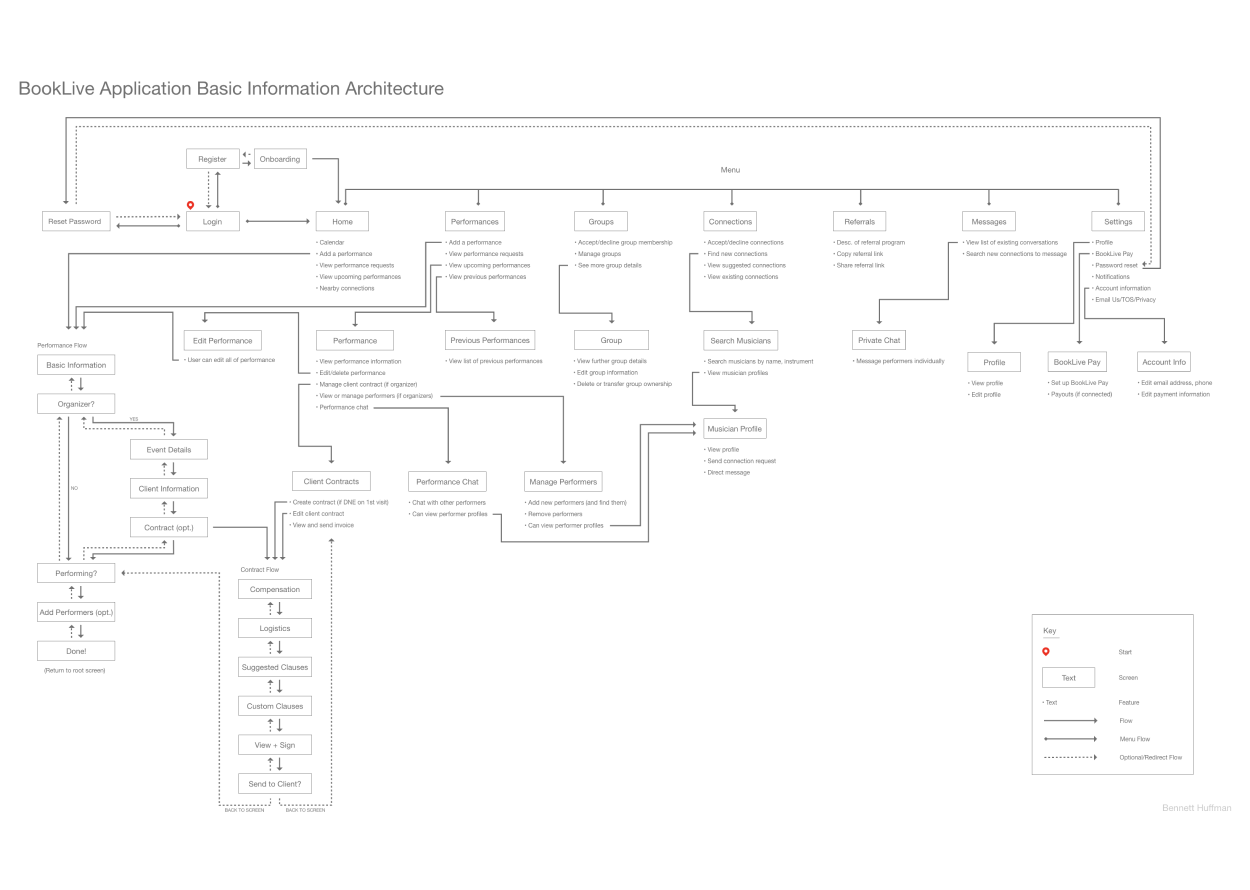 Diagram of app architecture