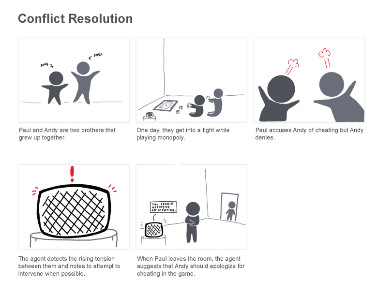 Conflict resolution storyboard